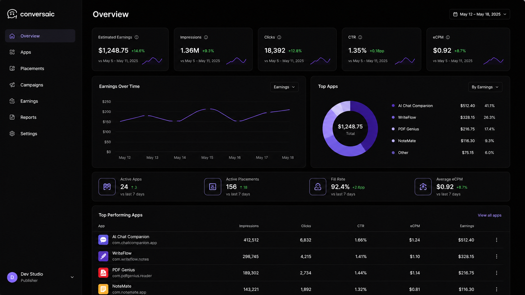 TerraZip publisher dashboard overview